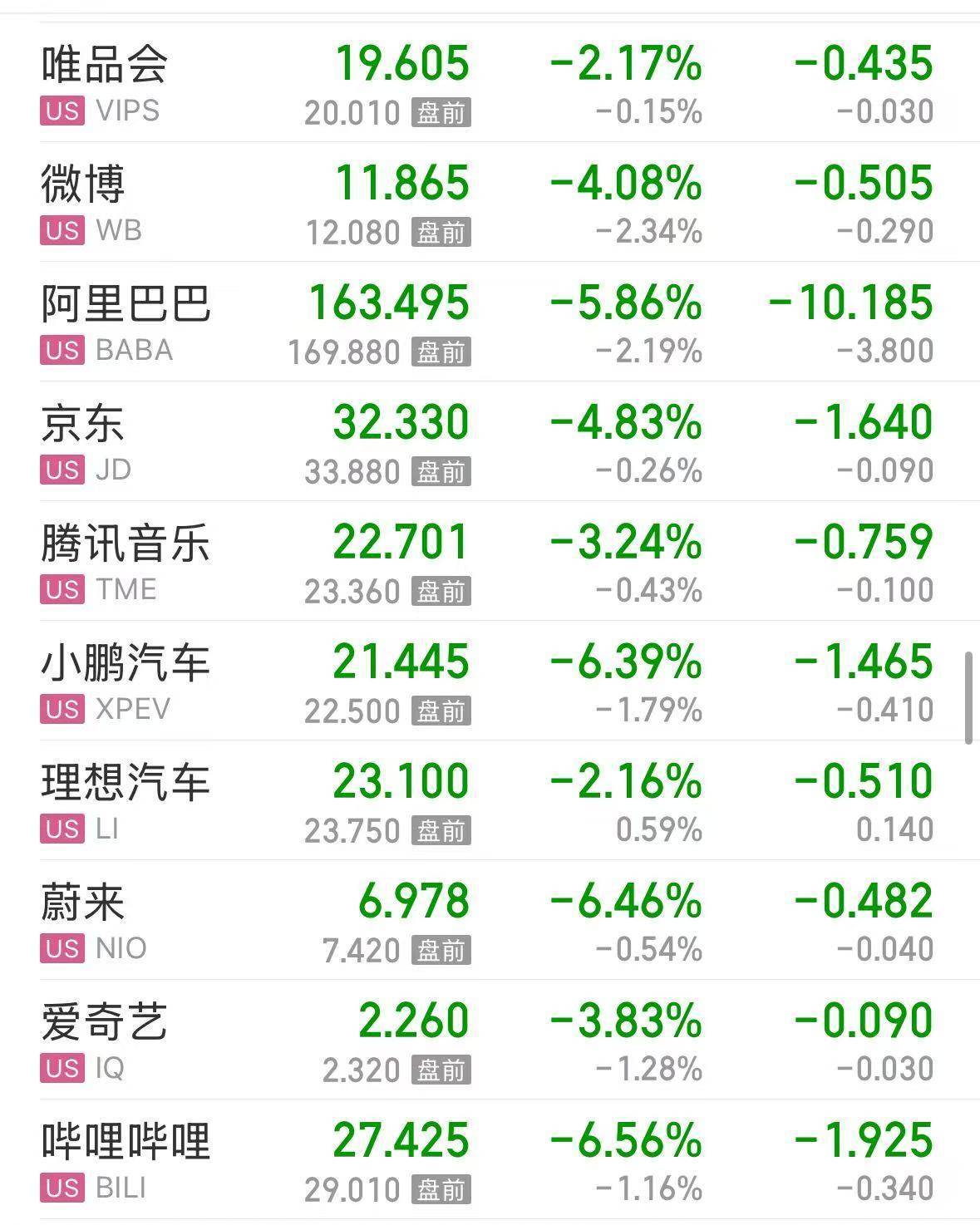 深夜！美股直线跳水，国际油价大跌