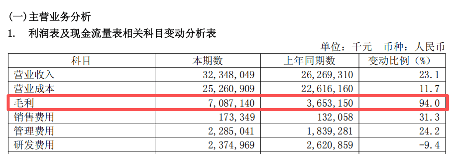 股价创新高！中芯国际，最新业绩出炉
