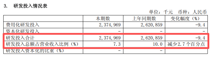 股价创新高！中芯国际，最新业绩出炉