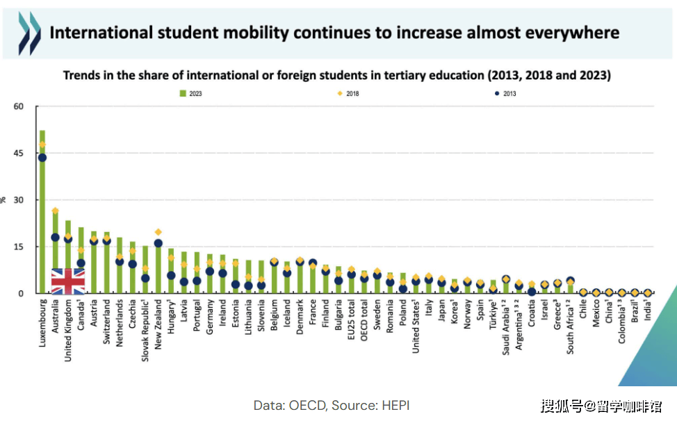 OECD最新报告重磅发布,揭秘国际教育新风向!