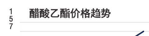 天门醋酸乙酯直销醋酸乙酯的价格「醋酸乙酯」价格走势图武汉醋酸