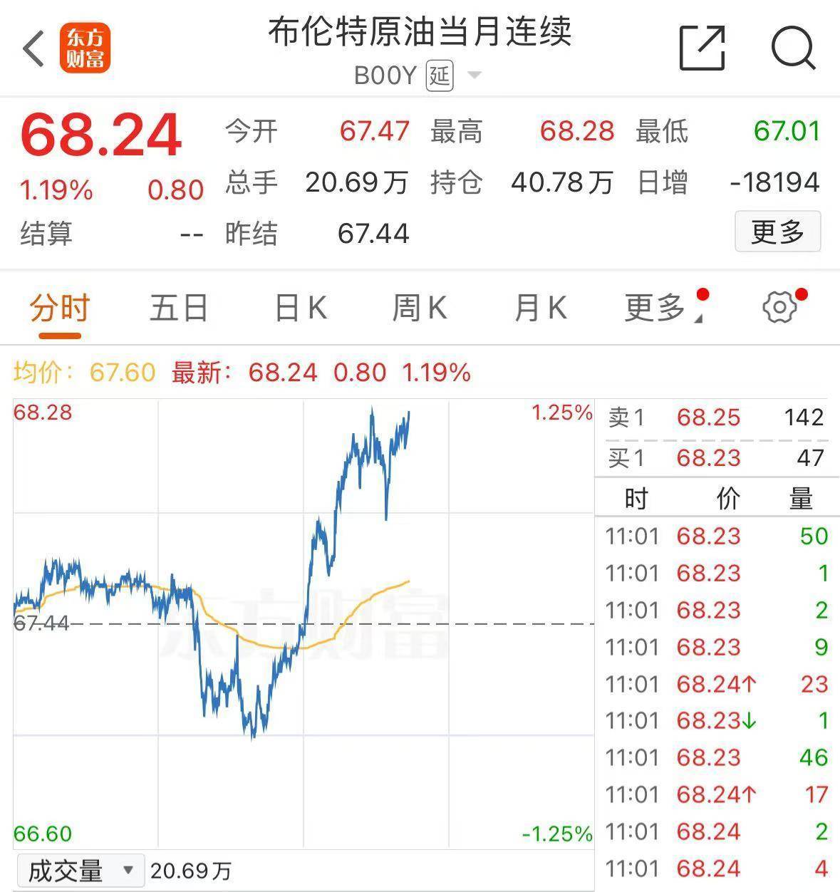 中概股指数，创3年来新高！黄金，涨穿3700美元！国际原油，大涨