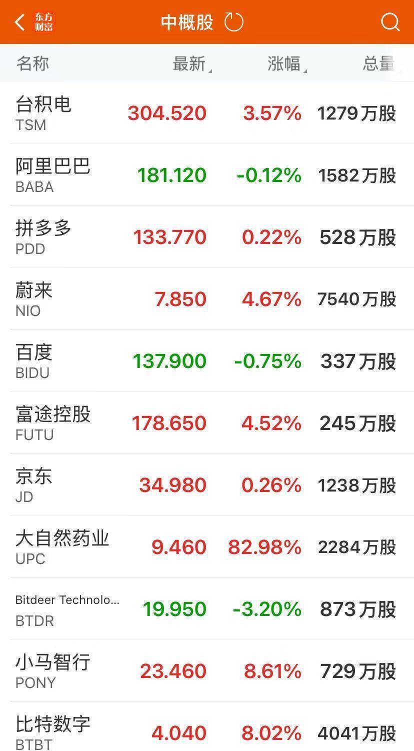 美政府“停摆”进入第二周!纳指、标普500指数再创新高,AMD大涨超11%!黄金、原油上涨,美联储纪要来了