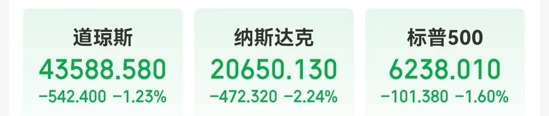 非农爆冷叠加关税冲击，恐慌指数一度涨超29%，亚马逊跌超8%，苹果、英伟达跌超2%！原油大跌！经济学家警告......