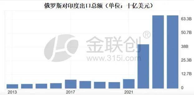 【原油】美印关税争端究竟因何而起？