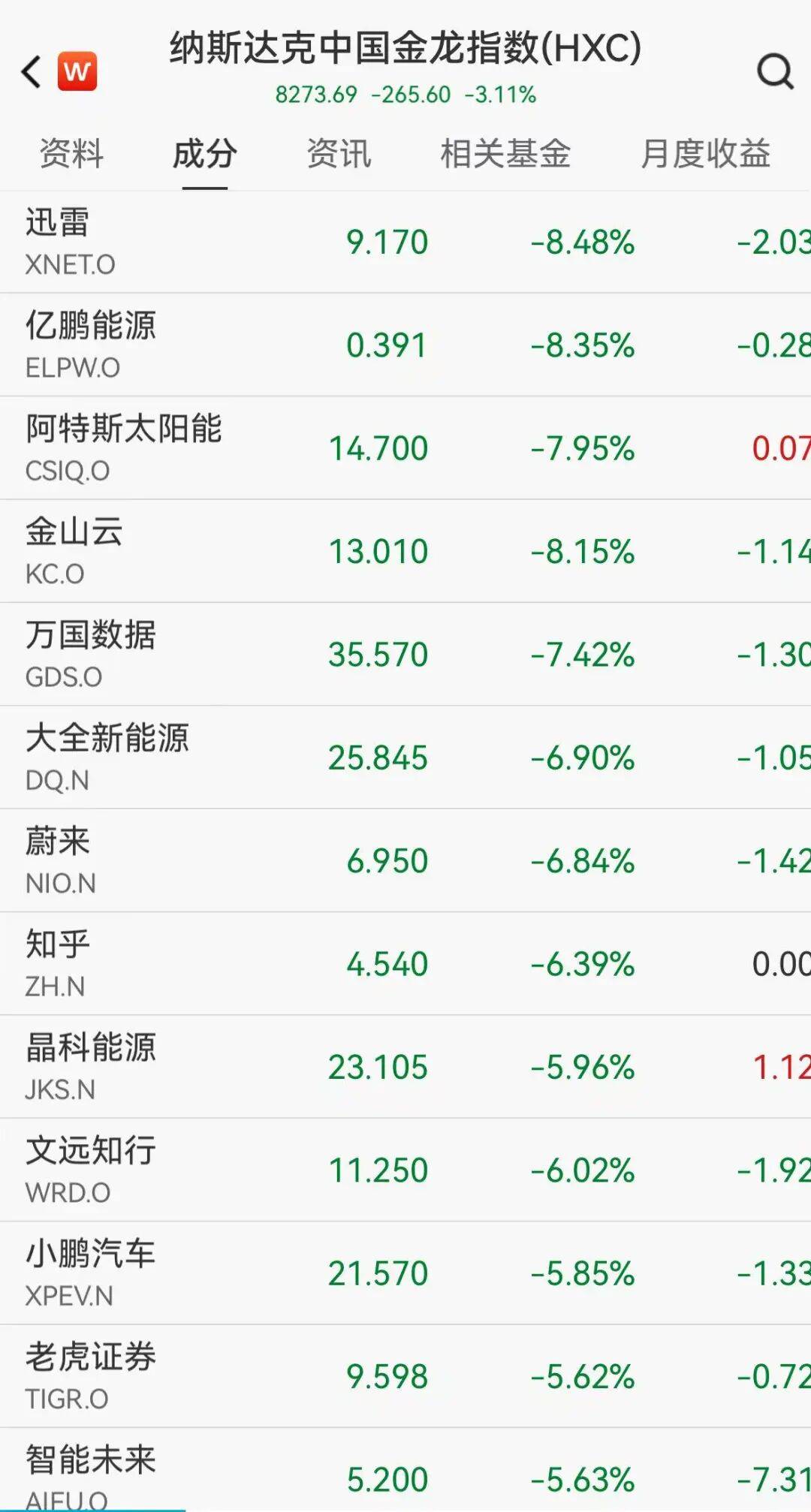 美股、原油跳水，中国金龙跌超3%，黄金短线拉升