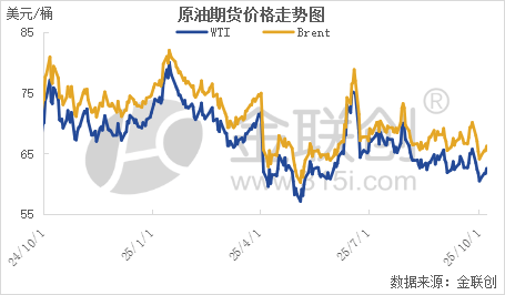 【原油 · 节后看市】2025国庆期间原油市场走势及节后展望