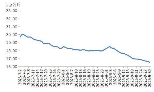 猪肉、原油、黄金多因素交织，深刻影响9月CPI及PPI，专家解读后续物价走势