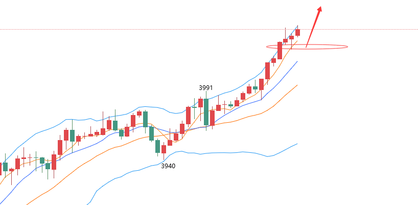 江沐洋：10.8金价上涨突破4000继续跟进，原油走势分析