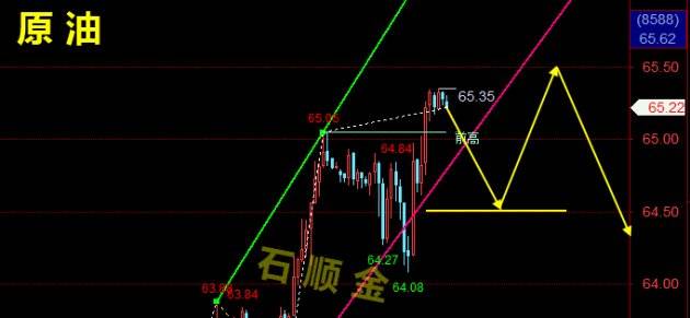 石顺金：9.26黄金继续延续震荡运行，黄金原油走势分析操作计划