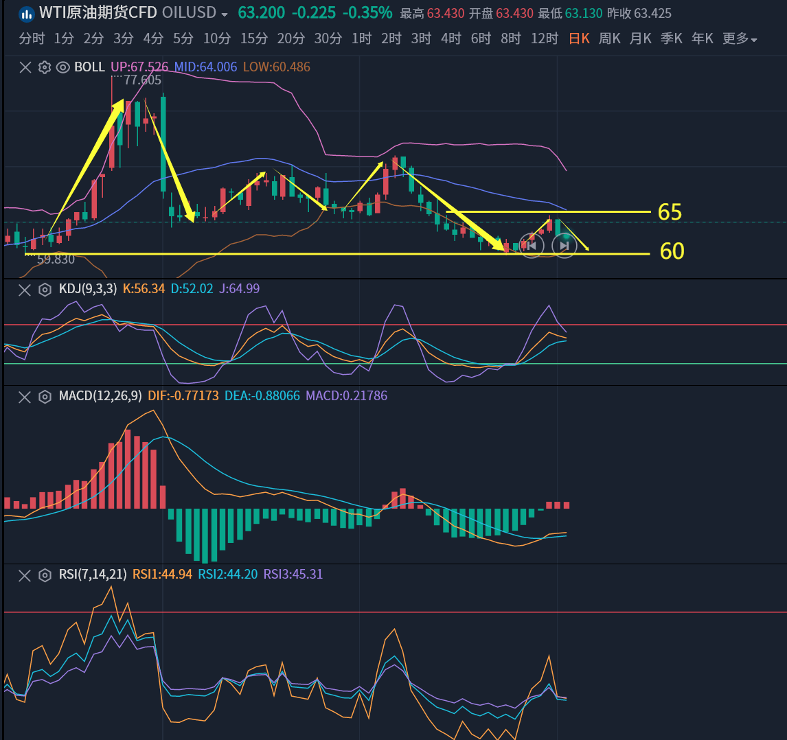 许安鸿:黄金走势偏强继续看涨,原油遇阻回落或将下行