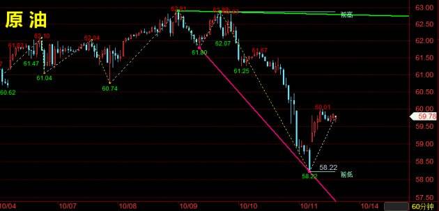 石顺金:10.14黄金高位短线大跌回落,晚间黄金原油走势分析思路