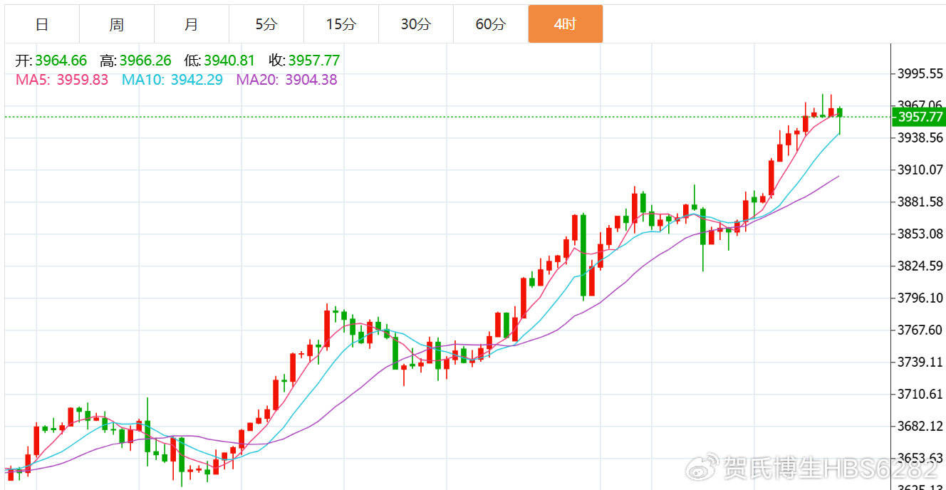 贺博生:10.7黄金高位回落最新行情走势分析,原油晚间多空操作建议