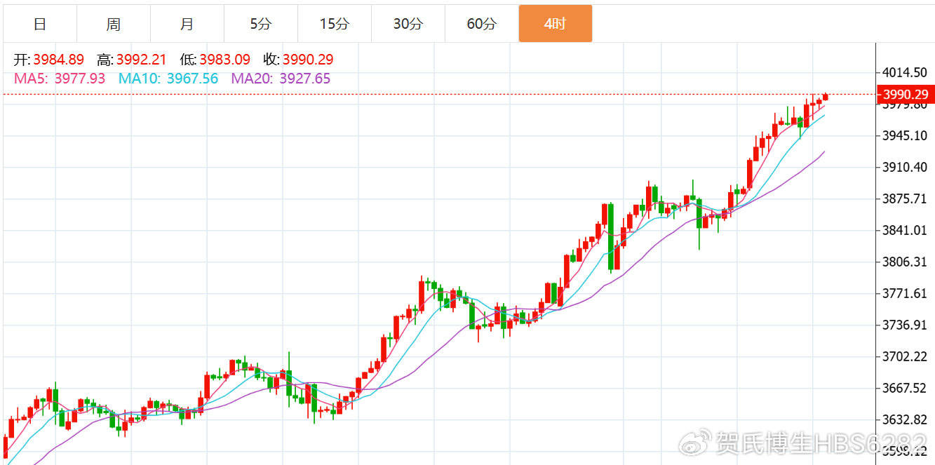 贺博生:10.8黄金原油今日行情涨跌走势分析及最新独家操作建议指导