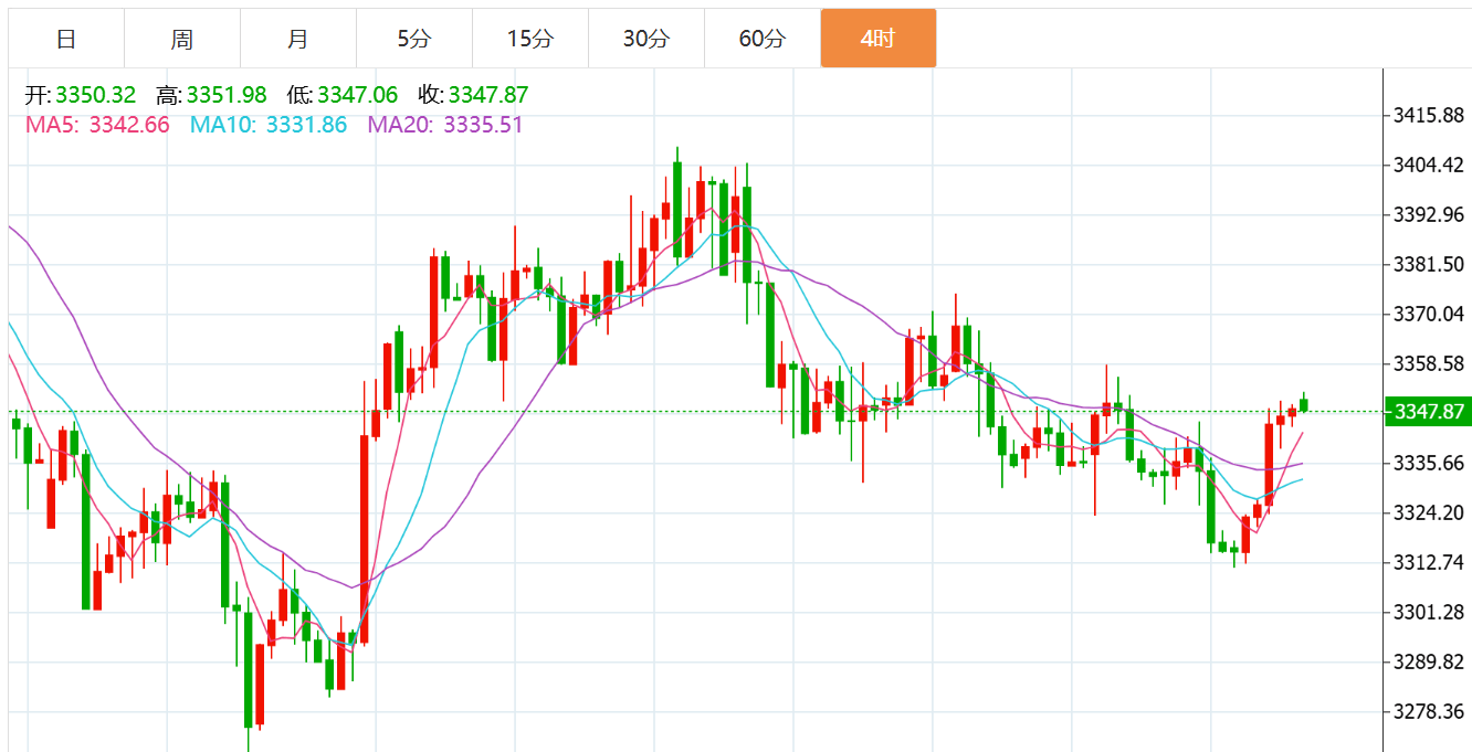 贺博生:8.21黄金持续走高最新行情走势分析,原油今日独家操作建议