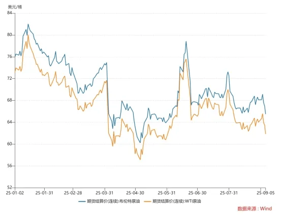 增产！国际原油市场突变