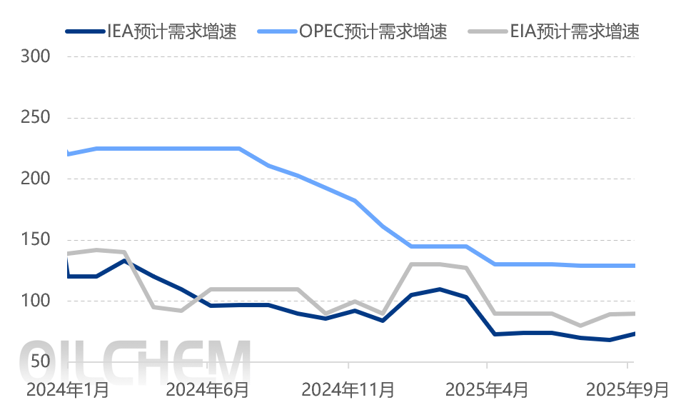 原油 | 供应过剩风险叠加需求欠佳 国庆期间国际原油价格下跌