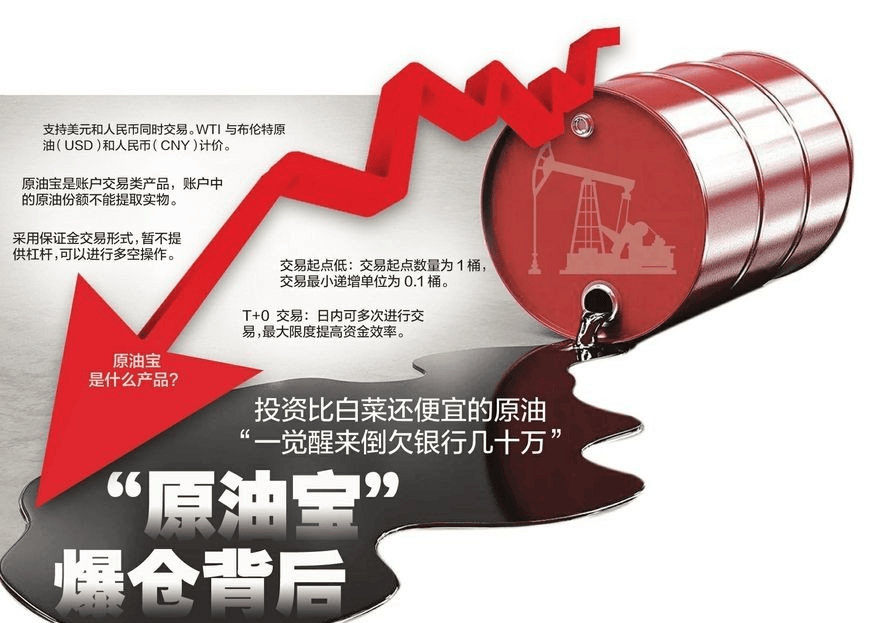 723名原油宝投资人，集体起诉中国银行，后续会是怎样的结果呢？