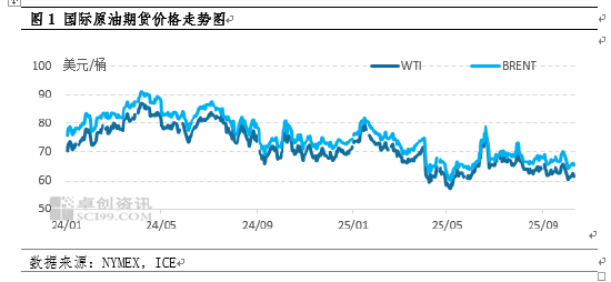 【事件分析·原油】沙特保守增产 油价下跌放缓