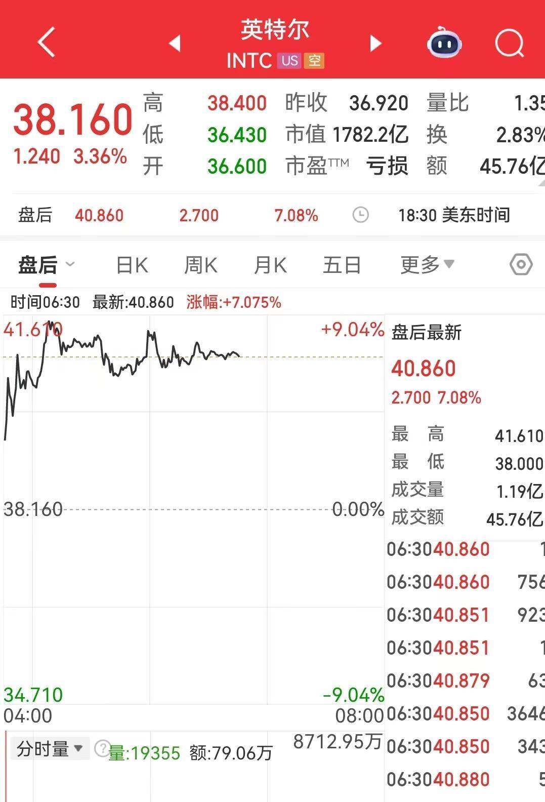 资产猛涨，纳指原油黄金齐动，啥大事件发生？