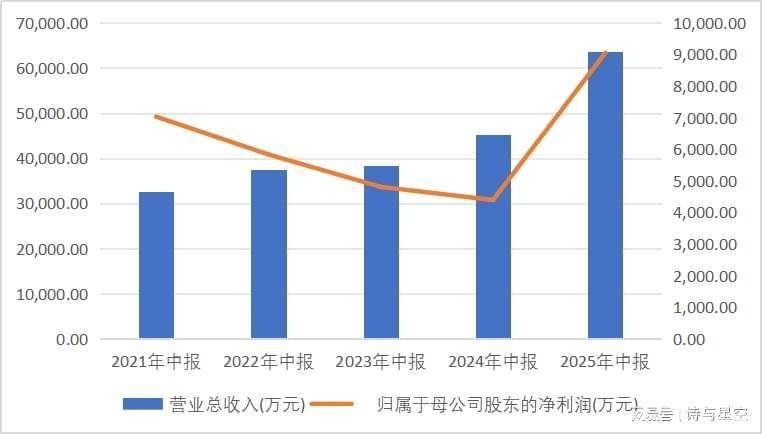 充电宝爆炸事件的受益者已经业绩翻番了