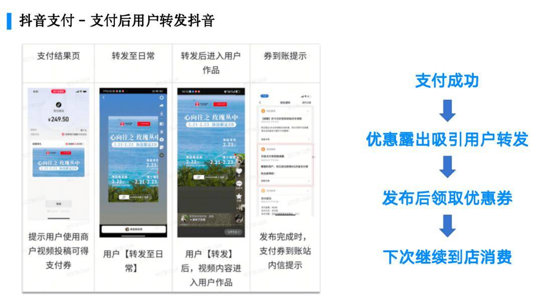 大事件:抖音内测线下收单业务,微信支付和支付宝的新对手来了