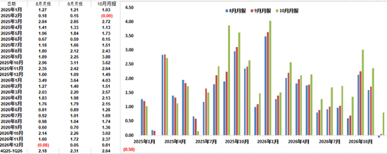 原油破位暴跌!又是他的功劳?年内新低进入视野