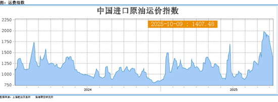 原油破位暴跌!又是他的功劳?年内新低进入视野