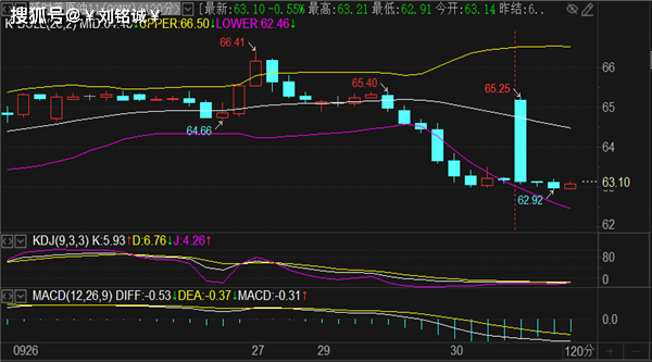 刘铭诚：9.30月末狂欢黄金会暴跌吗？期货原油趋势分析操作建议