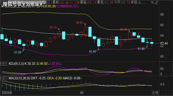 刘铭诚：9.23黄金波段空单突袭月末暴跌！原油波段多单正当时！