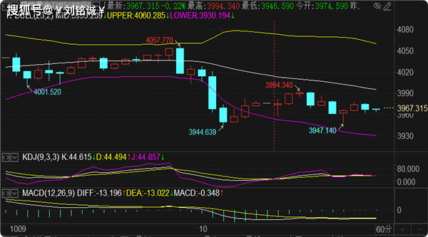 刘铭诚:10.10现货黄金暴跌大丰收!原油憋劲做多看涨附操作建议
