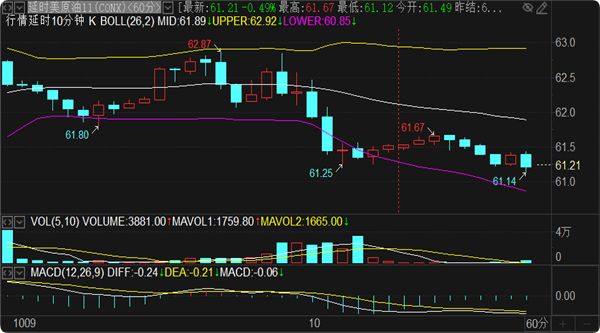 刘铭诚:10.10现货黄金暴跌大丰收!原油憋劲做多看涨附操作建议