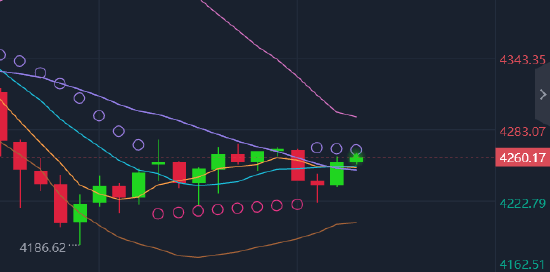 游凌霄:国际黄金价格暴涨暴跌 最新行情走势分析策略建议