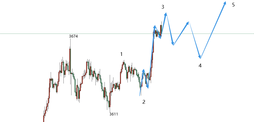 江沐洋：9.16今日国际黄金价格走势分析及沪金操作思路