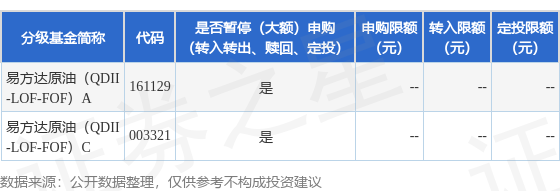 公告速递：易方达原油（QDII-LOF-FOF）基金2025年10月13日暂停申购、赎回及定期定额投资业务