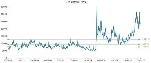 基金研究周报:全球权益高位承压,原油黄金双双走强(9.22-9.26)