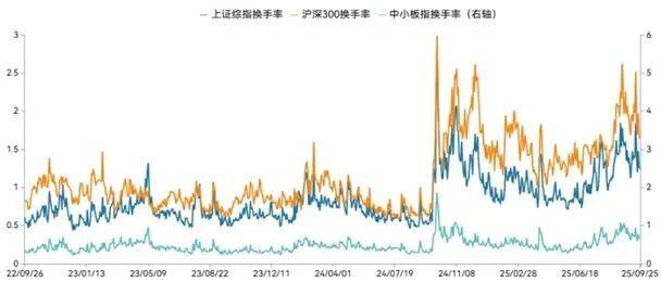 基金研究周报:全球权益高位承压,原油黄金双双走强(9.22-9.26)