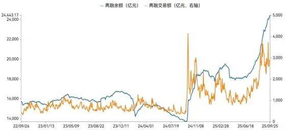 基金研究周报:全球权益高位承压,原油黄金双双走强(9.22-9.26)