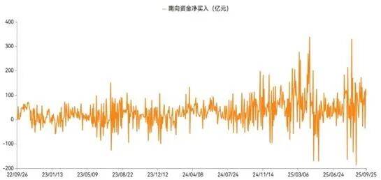 基金研究周报:全球权益高位承压,原油黄金双双走强(9.22-9.26)