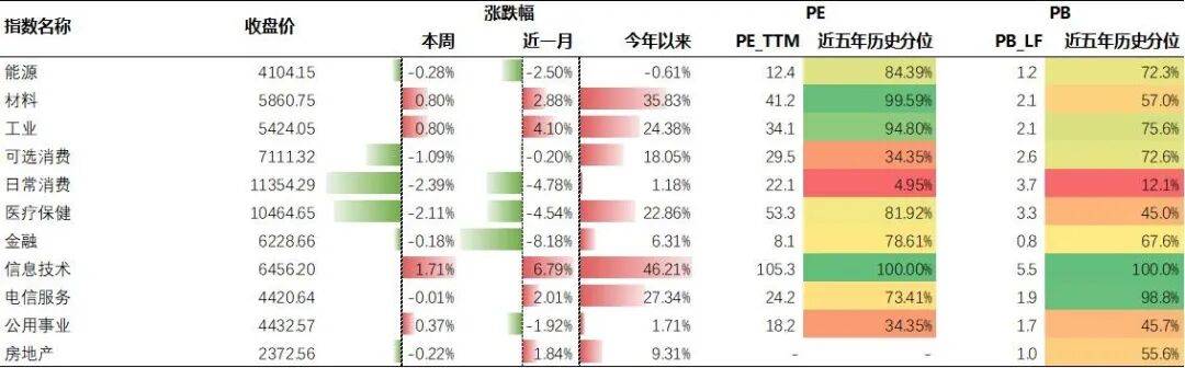 基金研究周报:全球权益高位承压,原油黄金双双走强(9.22-9.26)