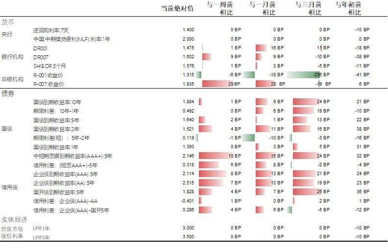 基金研究周报:全球权益高位承压,原油黄金双双走强(9.22-9.26)