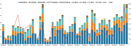 基金研究周报:全球权益高位承压,原油黄金双双走强(9.22-9.26)