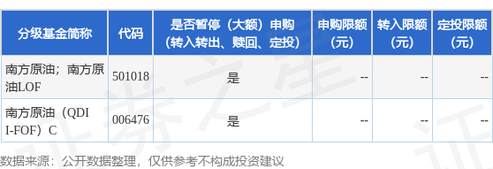 公告速递：南方原油（QDII-FOF-LOF）基金2025年9月23日暂停申购、赎回和定投业务