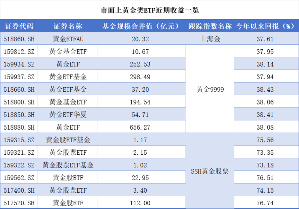 国庆长假投资攻略出炉!把握黄金、原油等机会,让资金“人闲钱不闲”!