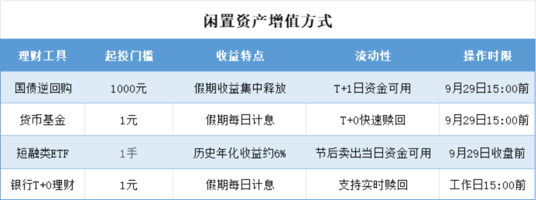 国庆长假投资攻略出炉!把握黄金、原油等机会,让资金“人闲钱不闲”!