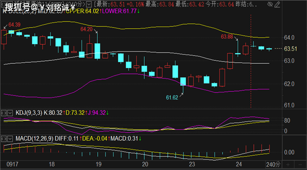 刘铭诚：9.24期货黄金原油实时行情分析预测及最新操作建议解套
