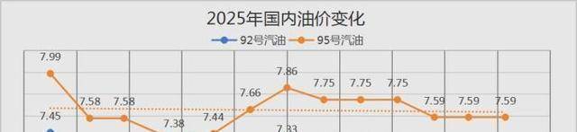 油价调整最新消息，涨跌幅度实时更新，出行成本全面解析