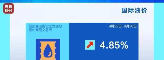 油价调整最新消息,涨跌幅度实时更新,出行成本全面解析