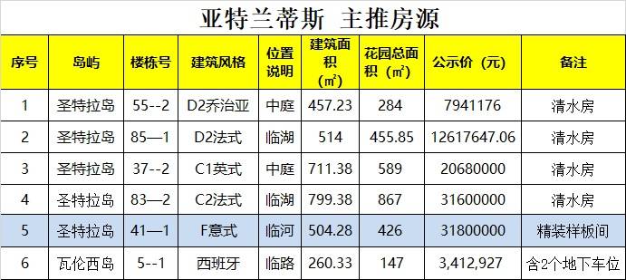 成都「亚特兰蒂斯」售房部电话 | 楼盘测评 | 房价实时动态 | 12月最新消息