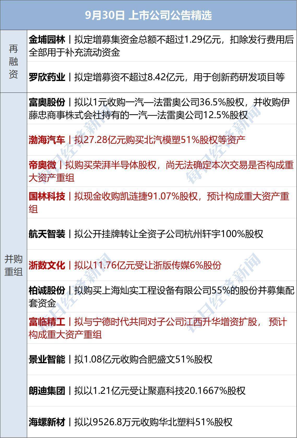 特朗普称以色列同意结束加沙冲突“20点计划”；现货黄金涨破3830美元，原油跌超3%；明家犯罪集团案一审宣判；余承东有新职务丨每经早参